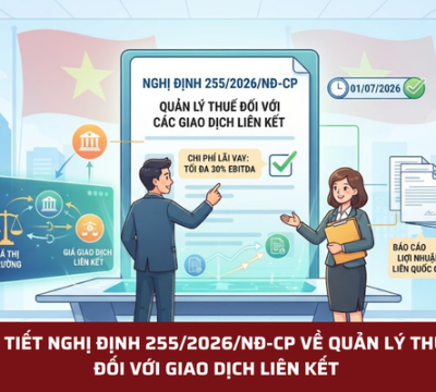 CHI TIẾT NGHỊ ĐỊNH 255/2026/NĐ-CP VỀ QUẢN LÝ THUẾ ĐỐI VỚI GIAO DỊCH LIÊN KẾT