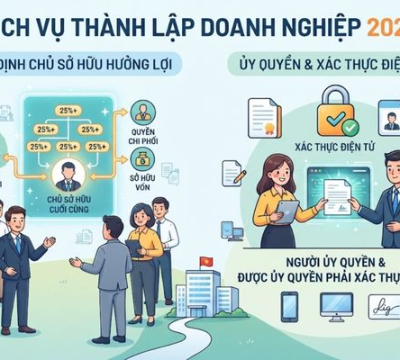 DỊCH VỤ THÀNH LẬP DOANH NGHIỆP 2026: LƯU Ý QUAN TRỌNG VỀ CHỦ SỞ HỮU HƯỞNG LỢI VÀ ỦY QUYỀN